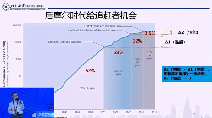 院士|吴汉明院士：后摩尔时代是追赶者的好机会