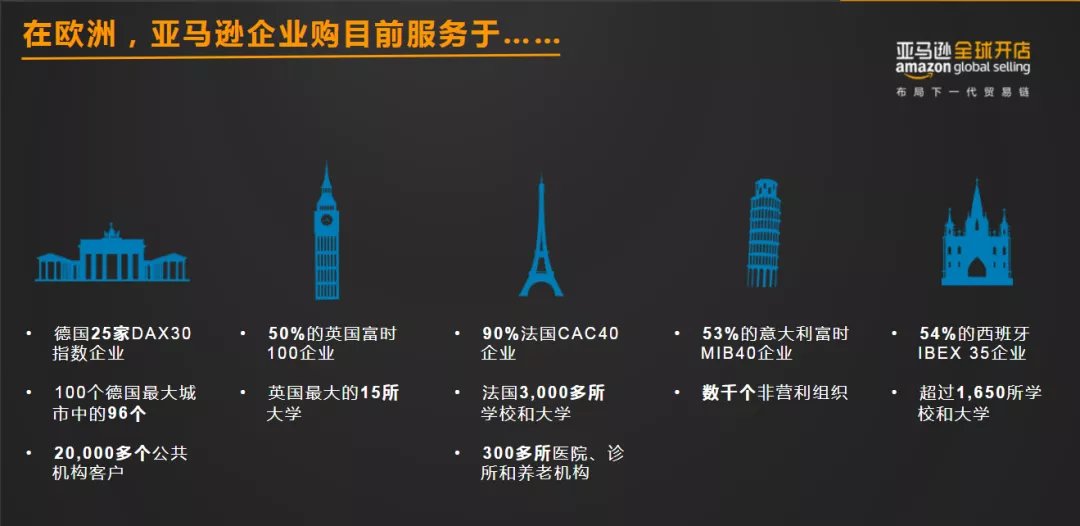 黑五网|黑五前这样设置，卖家爆单开多少票都不怕