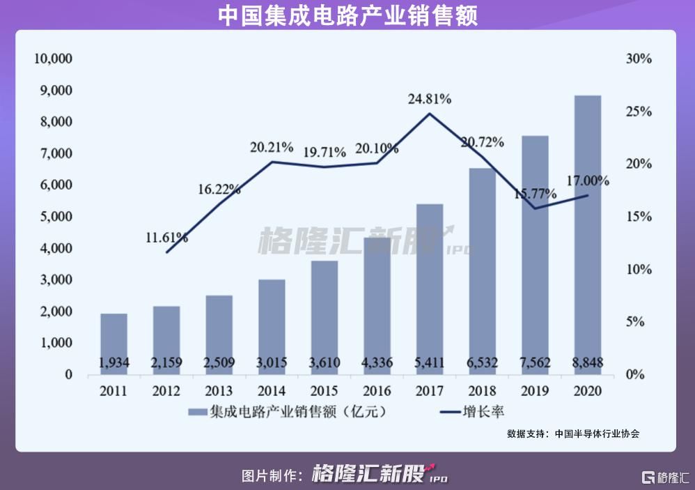 营收|唯捷创芯冲刺IPO：前五大客户营收占比超九成或有隐忧