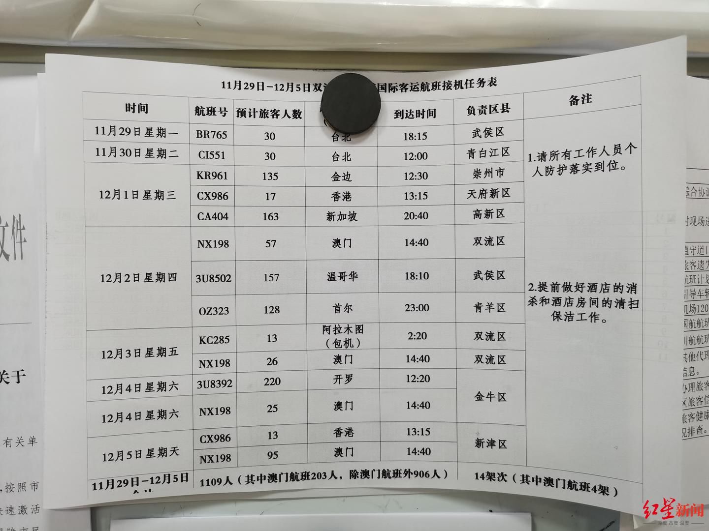 金边|解封不解防｜去年至今累计拦截1100多例阳性 1.6万余人守护成都“航空入境大门”