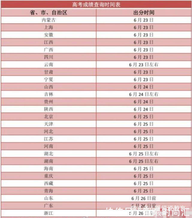 成绩|2021高考成绩陆续“放榜”，多地分数线已出，500分只有专科命？