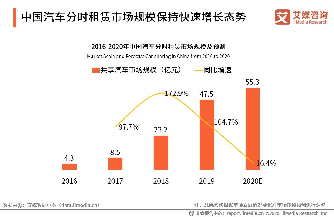 大潮|数据视角:共享经济大潮下的八大领域,“下半场”怎么玩?
