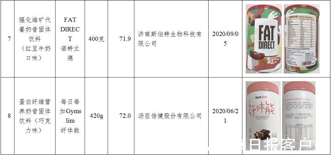 代餐粉|代餐粉真能“躺瘦”吗？实测：部分产品营养成分与标示不符