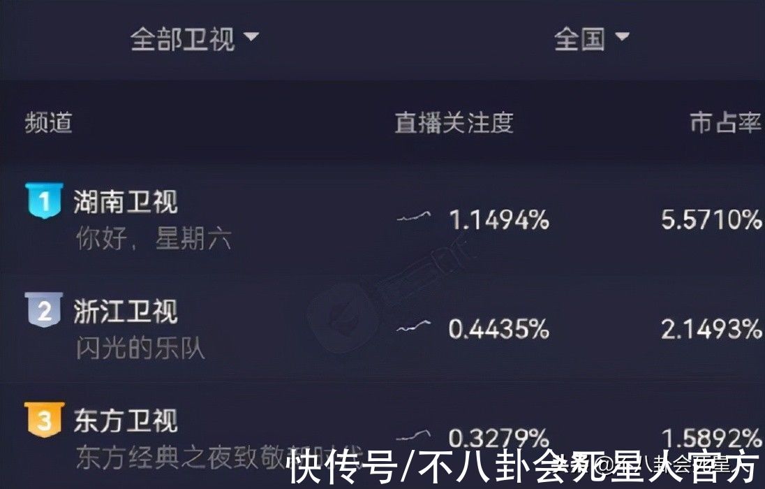《你好星期六》开播,节目乱七八糟、像个大杂烩,何炅完全带不动