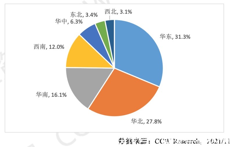 华为|中国信创桌面云市场竞争格局初显，华为、华云、深信服占据三强