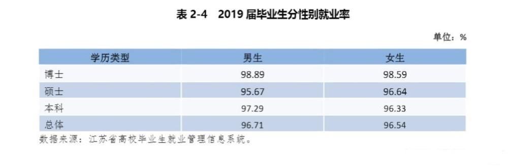 江苏实力最强的双非，录分超很多211，就业率96%以上，值得报考