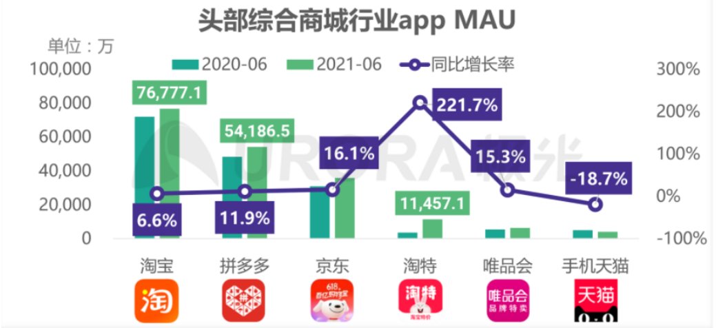 腾讯|互联网巨头请回答2022：裁员、抠门、开放、下沉、出海、技术