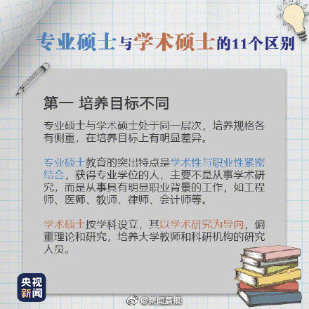 学硕|九图了解专硕与学硕