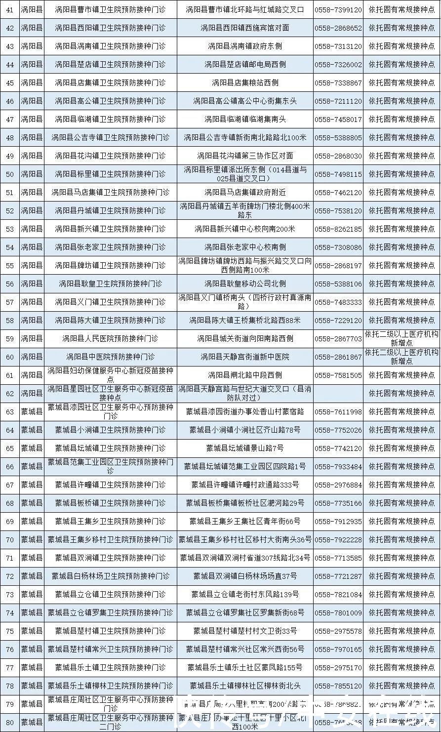 疫苗|安徽省新冠病毒疫苗接种点发布（截至5月12日）