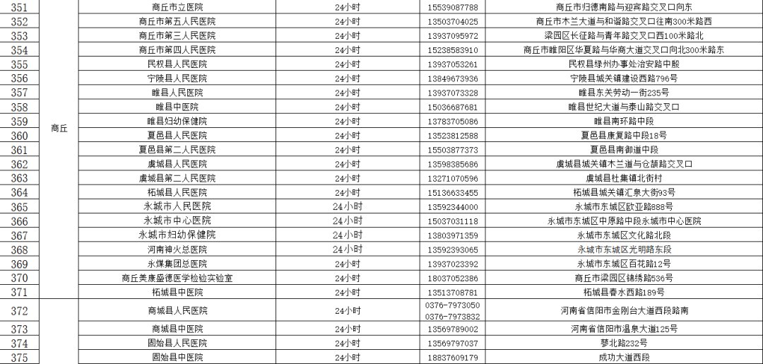 核酸检测机构|河南471家核酸检测机构名单（内附地址和电话）