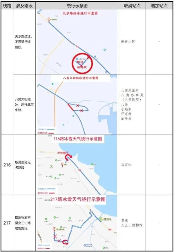 凌晨|零下16℃！北极圈是划到烟台了吗？