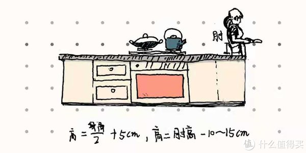 颗粒板|定制橱柜时，我最明智的决定，就是没听“专业”人士的话