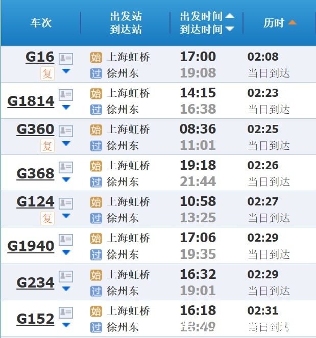 分车次信息|上海“高铁朋友圈”2-5小时版来啦！这份游玩攻略请收好