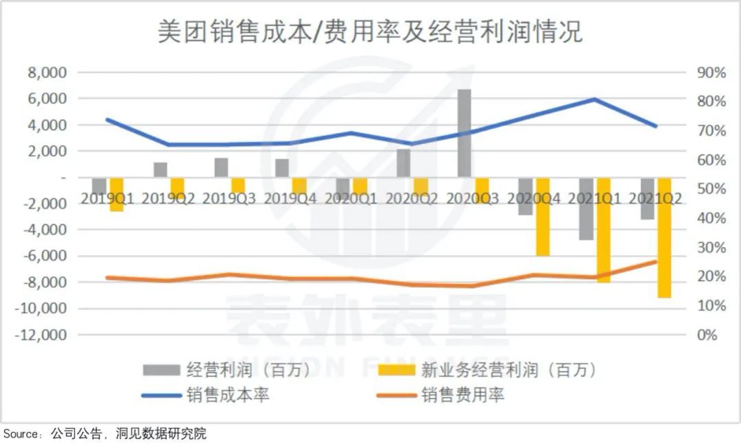 新业务|“重锤”悬而未落，美团这一次还稳吗？