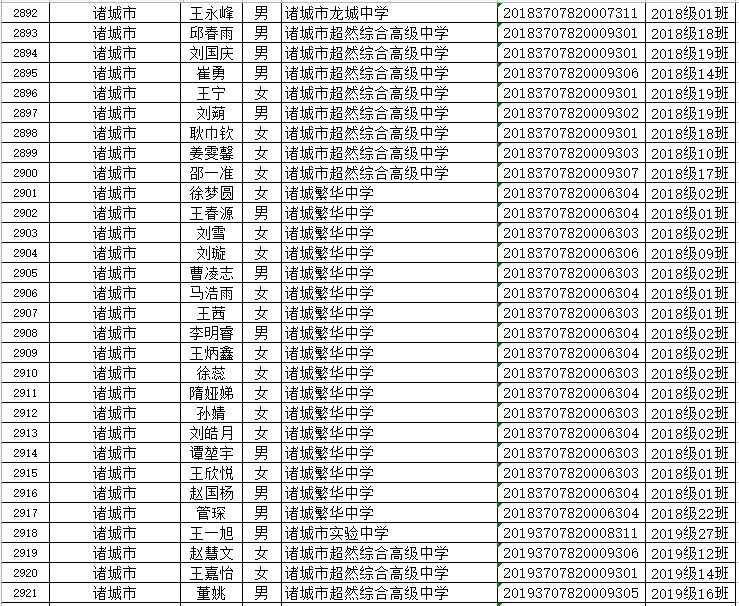 山东省|省级优秀！潍坊这些学生、班集体上榜！有你家孩子吗？