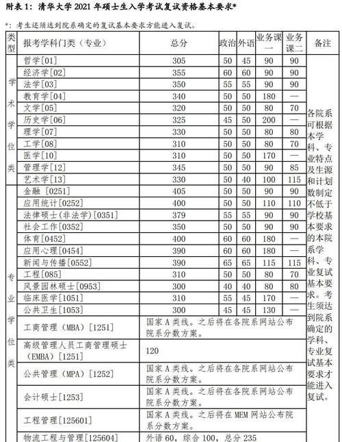 上海科技大学|为啥考研这么难？请看2021年126校保研率排行榜，终于明白了！