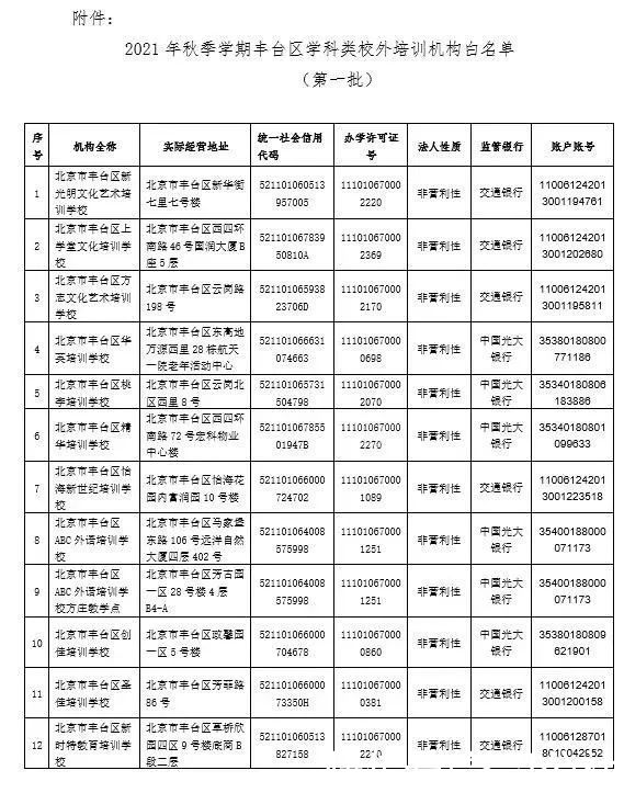 代码|@家长看过来，北京已有三区公布学科类校外培训机构白名单