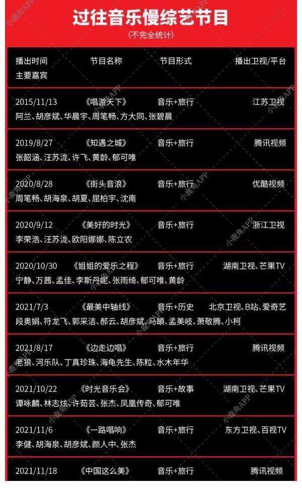 选秀和竞演之外,音乐综艺还有何种可能?