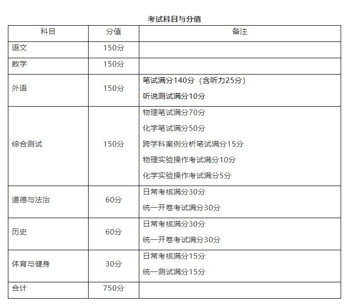 定了！2021年上海中考时间公布 满分750分