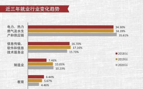 这6所专业类院校是国企的“心头好”！