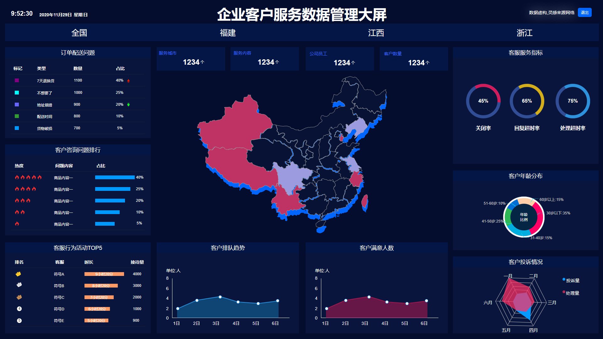 数据|数据大屏设计：企业客户服务数据管理大屏
