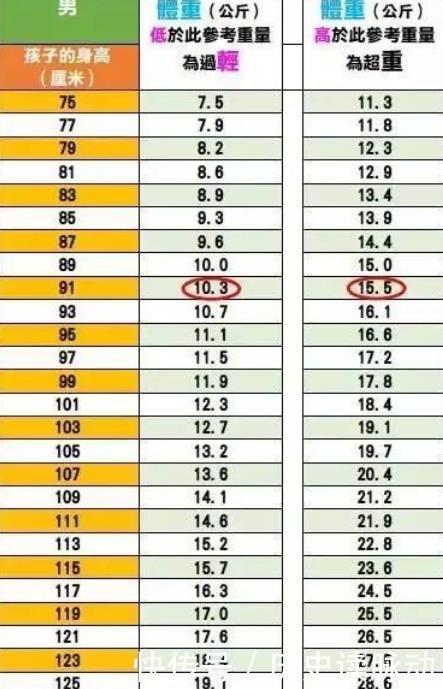 肥胖|宝宝生长发育是否达标?生长发育缓慢怎么办?从下面4点入手