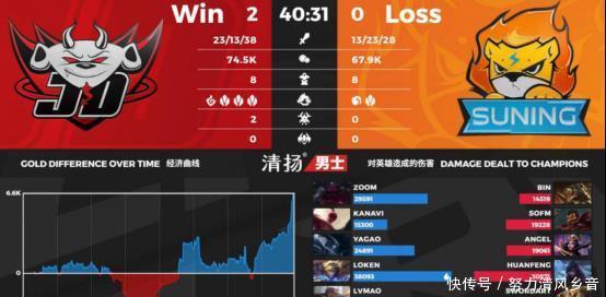 击败|JDG首秀20击败SN,队内交流成亮点,牙膏我可以守住!