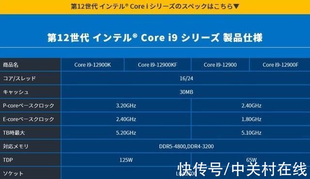 英特尔|英特尔12代非K酷睿规格曝光