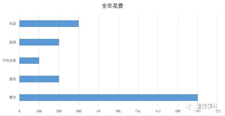 图表|漫谈金融产品数据可视化