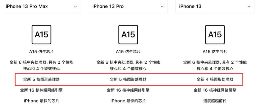 苹果|iPhone 13系列两处“阉割”，苹果发布会没说，购买前必须了解！