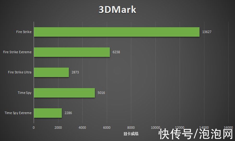 gpu|雷神911星战2022评测：强大i7予你游戏新精彩