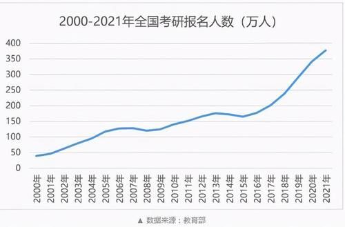 非全日制|22年考研党“摊上事了”，部分院校停招、考试资格收紧，上岸更难