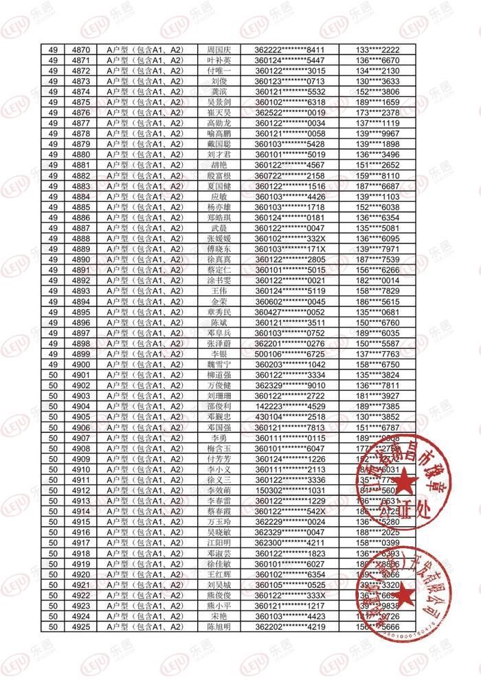 住宅楼|中签率2.1%!华润万象城18#住宅楼A户型摇号结果出炉!