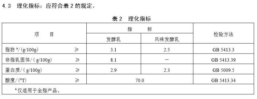 包装|2种“假酸奶”曝光，包装上没这3个字，家长一定不要再买给孩子喝了！