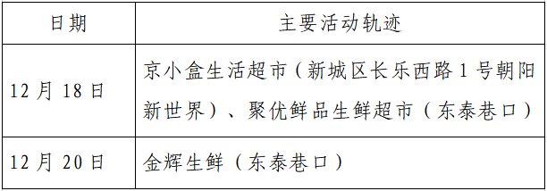 确诊|揪心！西安2天新增305例确诊：115例系经核酸筛查发现！云南一学生确认核酸阳性