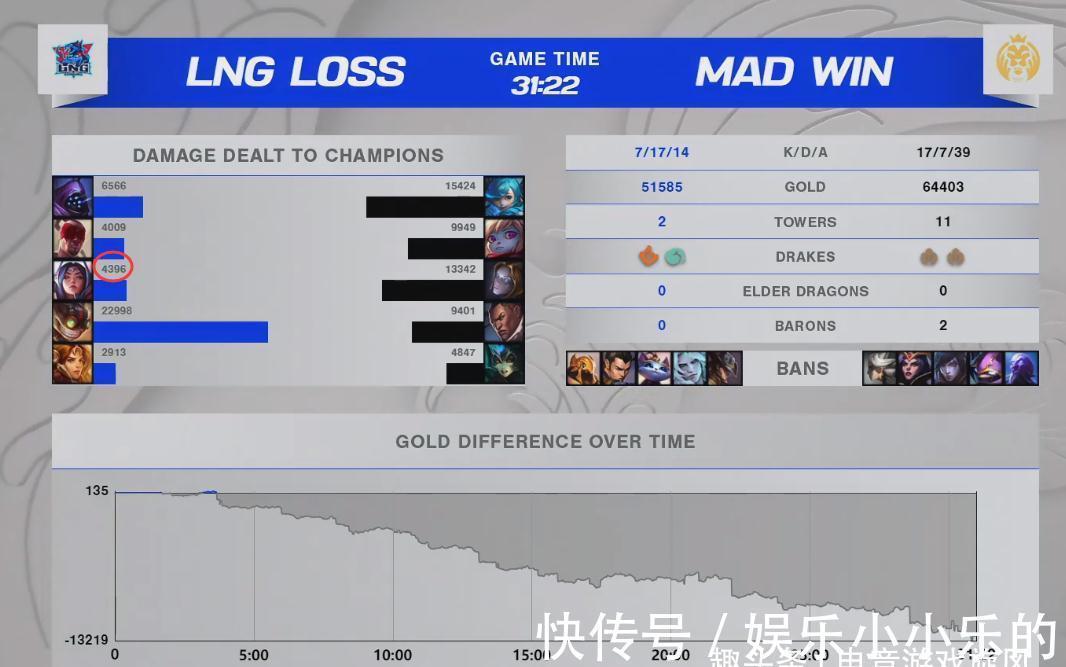 kai|LOL：D组无愧死亡之组称号，MAD保住希望S赛史无前例四方加赛！