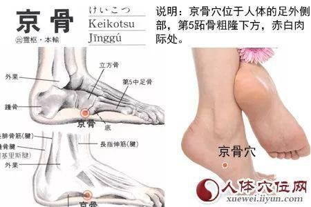 头痛辩证取穴