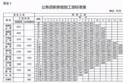 研究生和本科有啥区别？3张图告诉你真相，没有对比就没有伤害