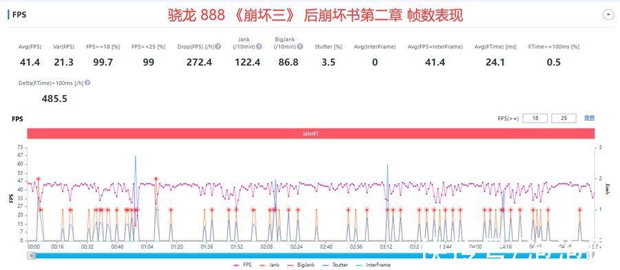 芯片|三代骁龙旗舰芯片实测，这一次的骁龙8实力几何？