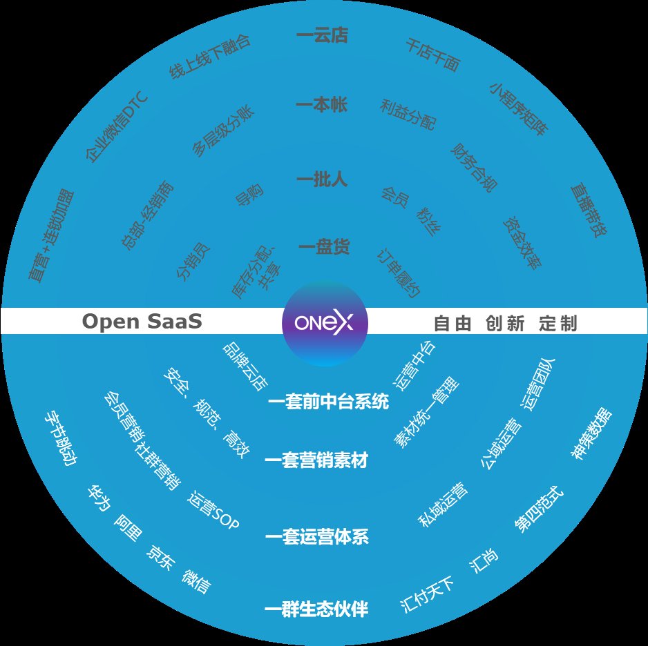 刘志刚|授人以渔，商派以Open SaaS加速零售企业数字化转型