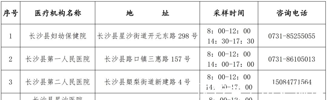 非湖南省|“就地过年”免房租？长沙县送上“暖心礼包”！这些人可申请！