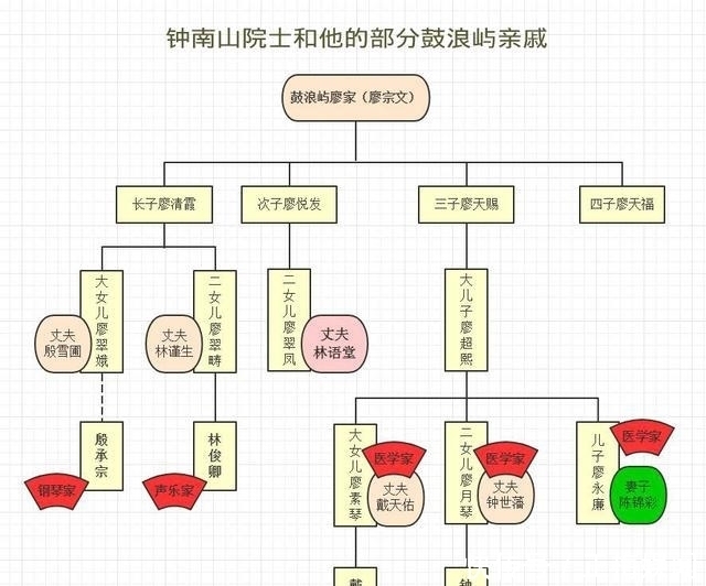 名人|探访钟南山外祖父故居，家人连女婿都是名人，房产无价却一度荒废