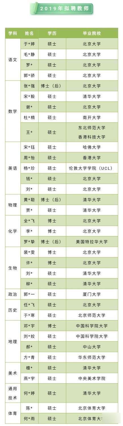 中国|中国目前最著名的师范院校是谁？我告诉你，不是北师大，而是北大