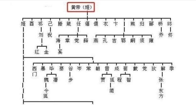 科普：中国“姓氏”分布图，快来看看你的“根”在哪！