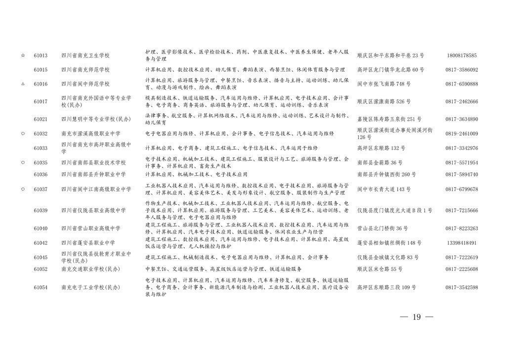 学历|四川今年具有中职学历教育招生资格的学校及专业名单出炉