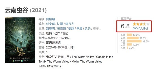 《云南虫谷》收官评分跌破6.8,《昆仑神宫》紧急放出预告