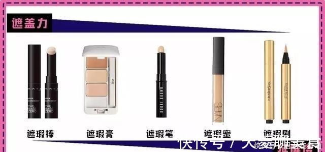 粉底|学会这4种遮瑕方法,让你拥有妈生好皮,痘痘斑点黑眼圈都不见
