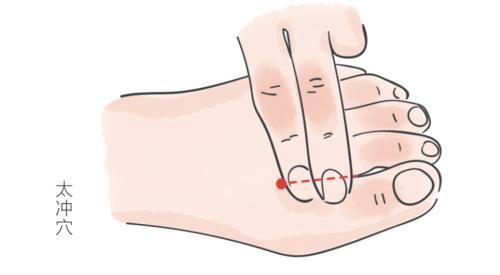 合谷穴|负能量最怕这4个穴位！打开四关一身轻！