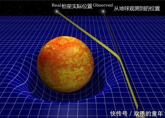 地面 根据广义相对论，为什么物体会落到地面上？