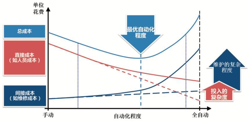 物流|智能工厂物流系统总体规划导向与逻辑